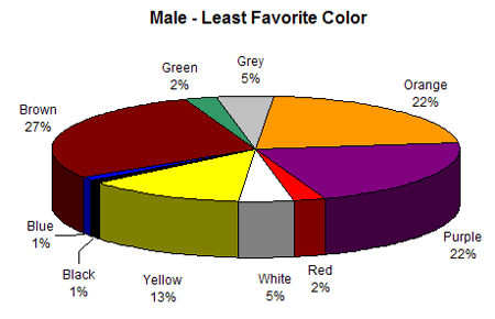 Color Popularity Chart