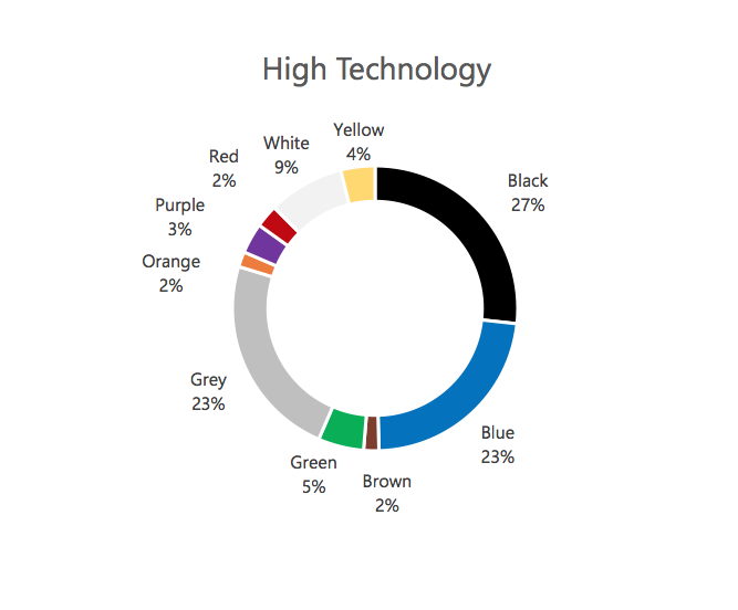 Colors associated with High Technology